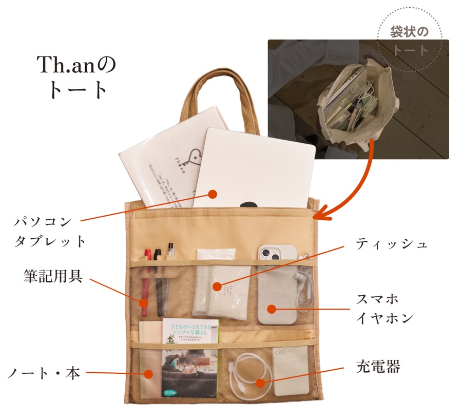 どこに、何が入るか